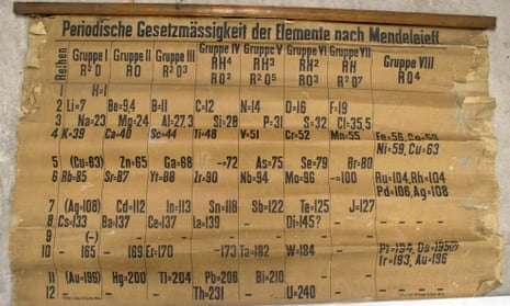 World's oldest periodic table