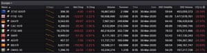 European stock markets, early trading, March 30 2020