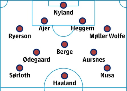 Norway probable lineup