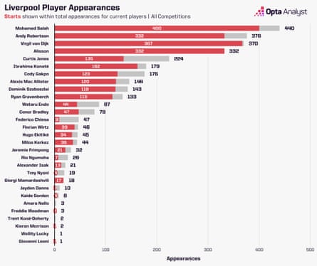 liverpool player appearances all comps 1