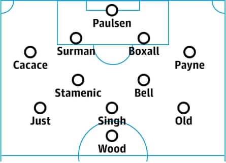 New Zealand probable lineup