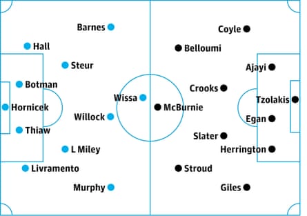 Newcastle v Hull