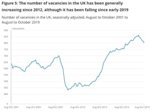 UK unemployment data