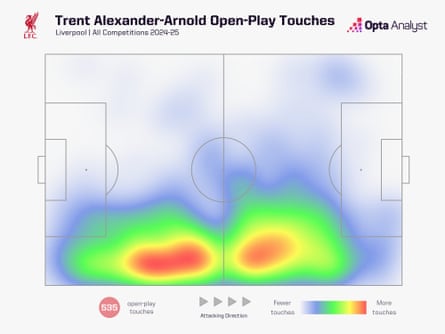 Trent Alexander-Arnold’s heat map 2024-25.