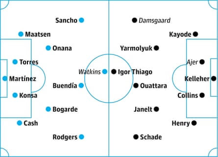 Aston Villa v Brentford