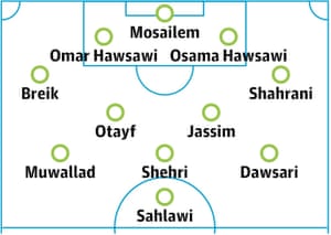 Saudi Arabia probable starting XI