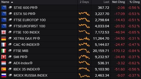 Stock markets fell on Tuesday.