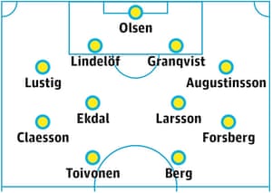 Sweden probable starting XI