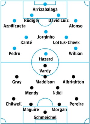 Chelsea v Leicester