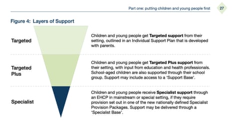 Three layers of support available under new Send system