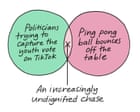 From politicians on TikTok to fetching a ping-pong ball: Edith Pritchett’s week in Venn diagrams – cartoon