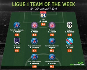 Infographic: WhoScored