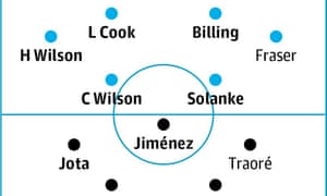 Wolves Table Wolverhampton Wanderers | Football | The Guardian