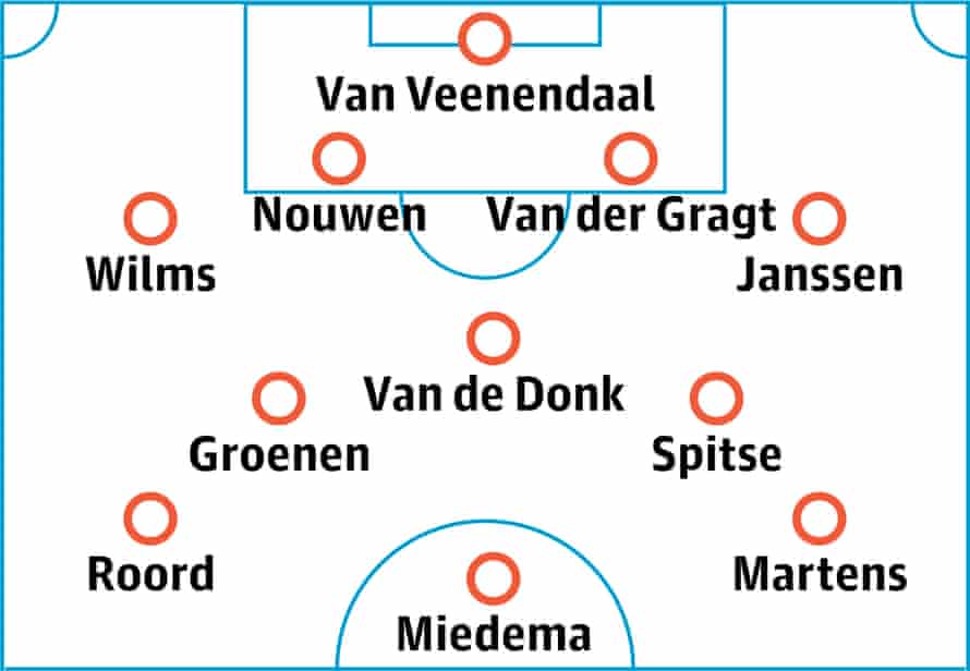 Netherlands women probable lineup