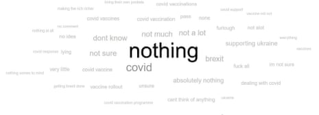 What people say when asked what government has done since 2019