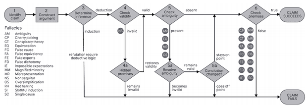 flowchart