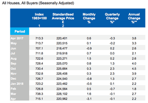 UK house prices