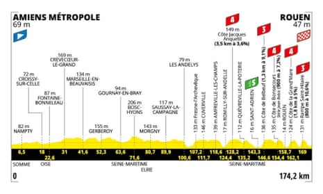 Tour de France stage four 2025