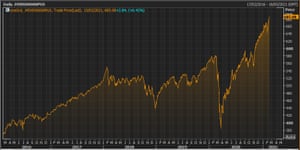The MSCI All Country World Index