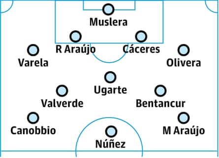 Uruguay probable lineup