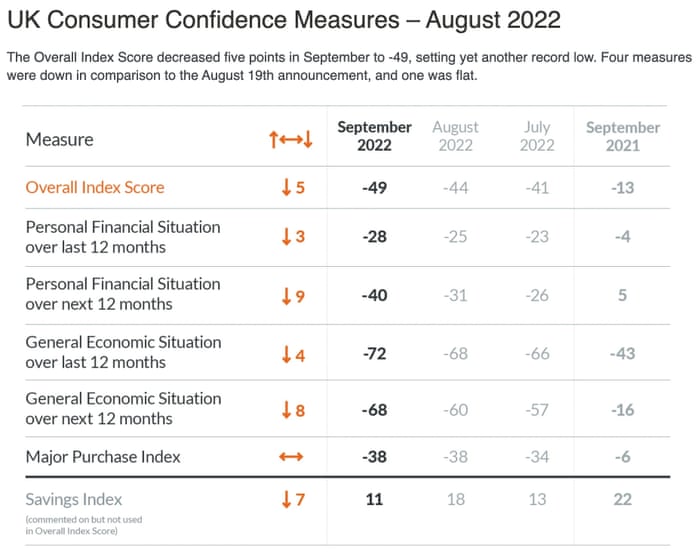 UK consumer confidence