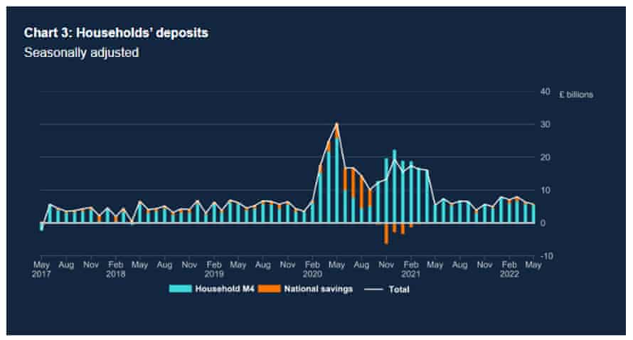 UK household savings deposits