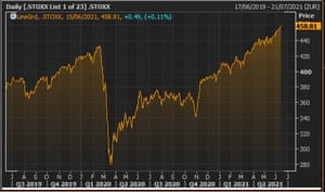 The Stoxx 600 over the last two years