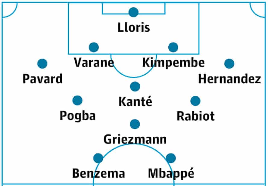 France’s probable lineup