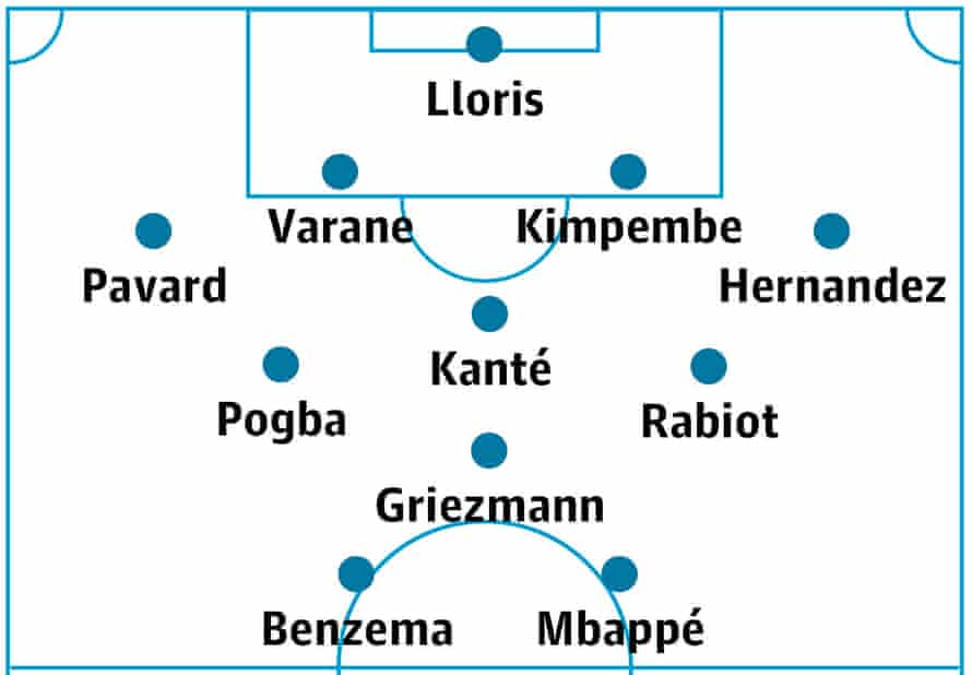 La composition probable de la France