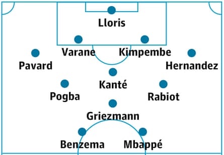 France’s probable lineup