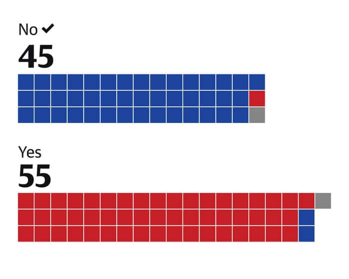 Tracker: how each US senator voted on the Republican plan to avert shutdown