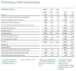 BP Profits Surge In Energy Crunch; SoftBank’s Sale Of Chip Group Arm To Nvidia Collapses – Business Live 2 BP results