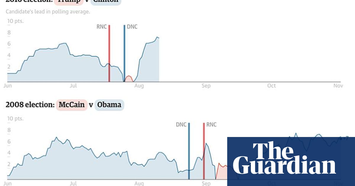 Hillary Clinton Got A Big Boost From The Convention What Happens Next Us News The Guardian