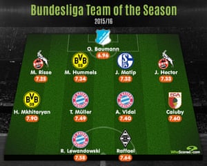 Infographic: WhoScored