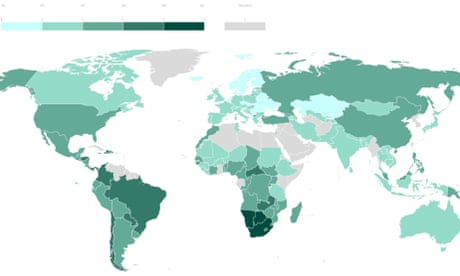 Inequality index