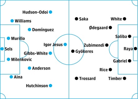 Nottingham Forest v Arsenal