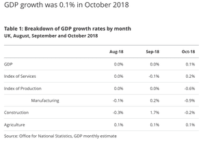 UK GDP