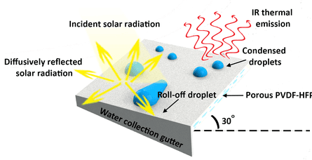 Diagram showing how water is captured by the roof panels