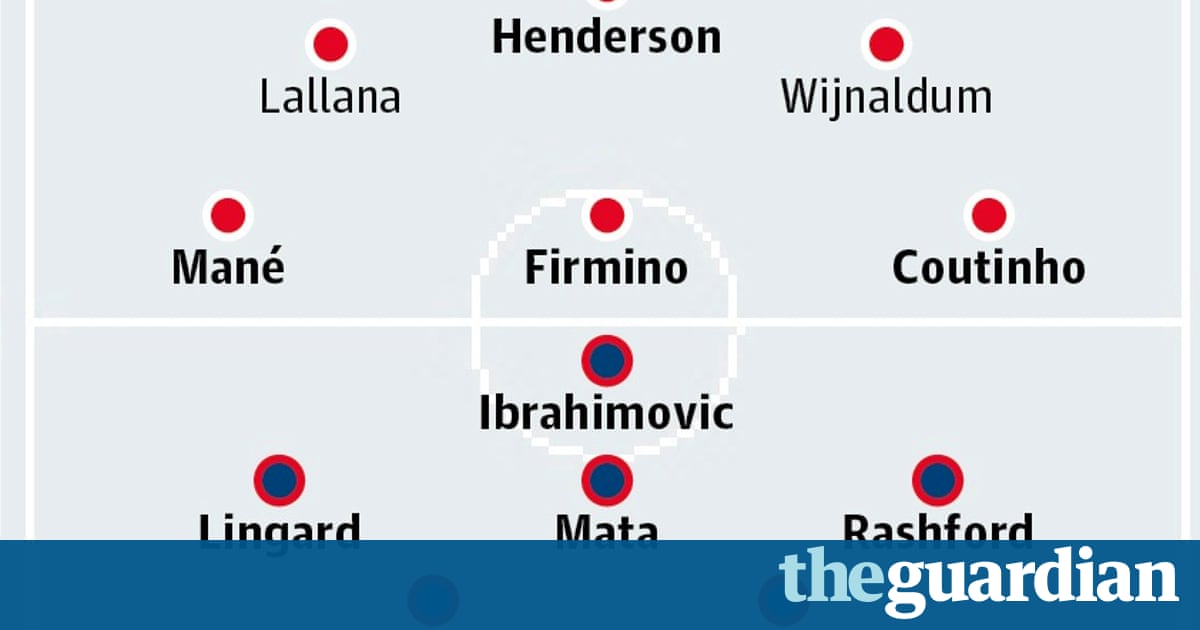 Liverpool v Manchester United: match preview