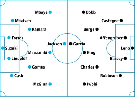 Aston Villa v Fulham: probable starters in bold, contenders in italics