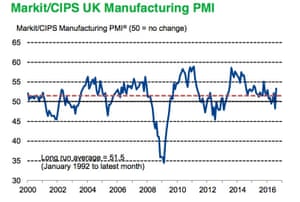 IHS markit