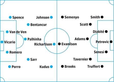 Tottenham v Bournemouth