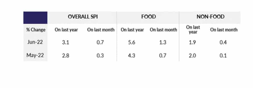 UK shop price inflation