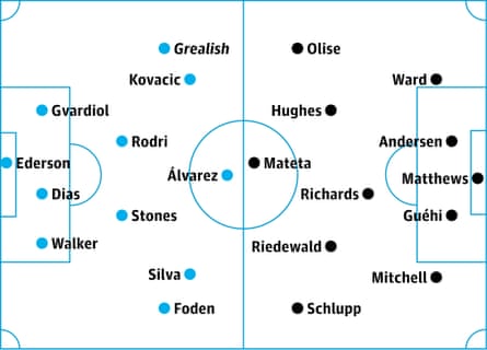 Manchester City v Crystal Palace: probable starters, contenders in italics