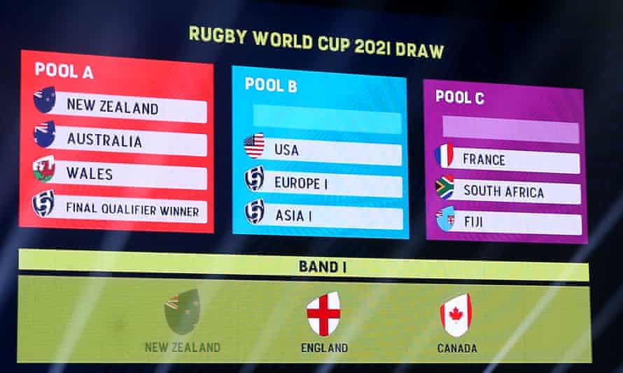 Women's Rugby World Cup 2021 England drawn in pool with France  Women