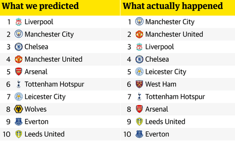 Ranked! Every position Liverpool need to strengthen in this summer