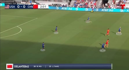 The USWNT’s shape against China.