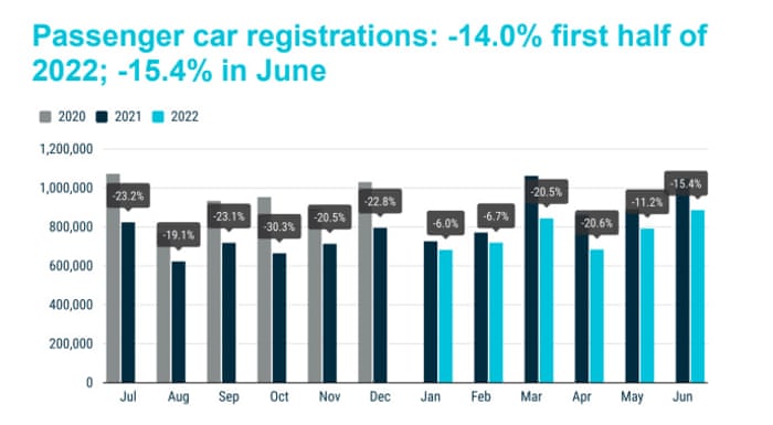 EU car sales