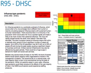 The National Security Risk Assessment document