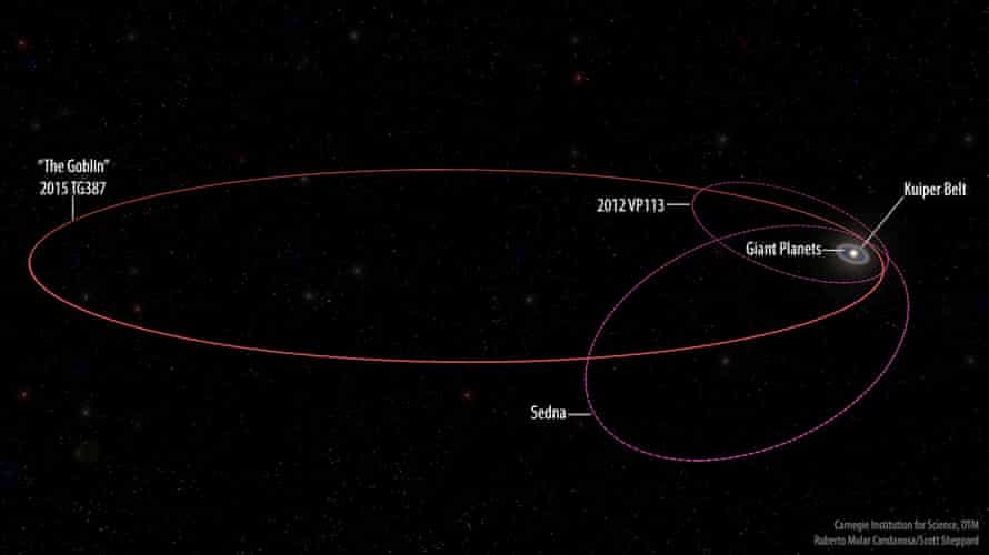 An illustration showing some of the more distant solar system objects.